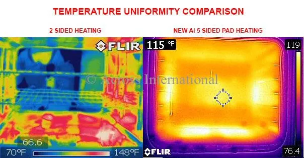 AccuTemp UL/CSA Certified 1.9 CF Vacuum Oven 5 Sided Heat, SST Tubing/Valves