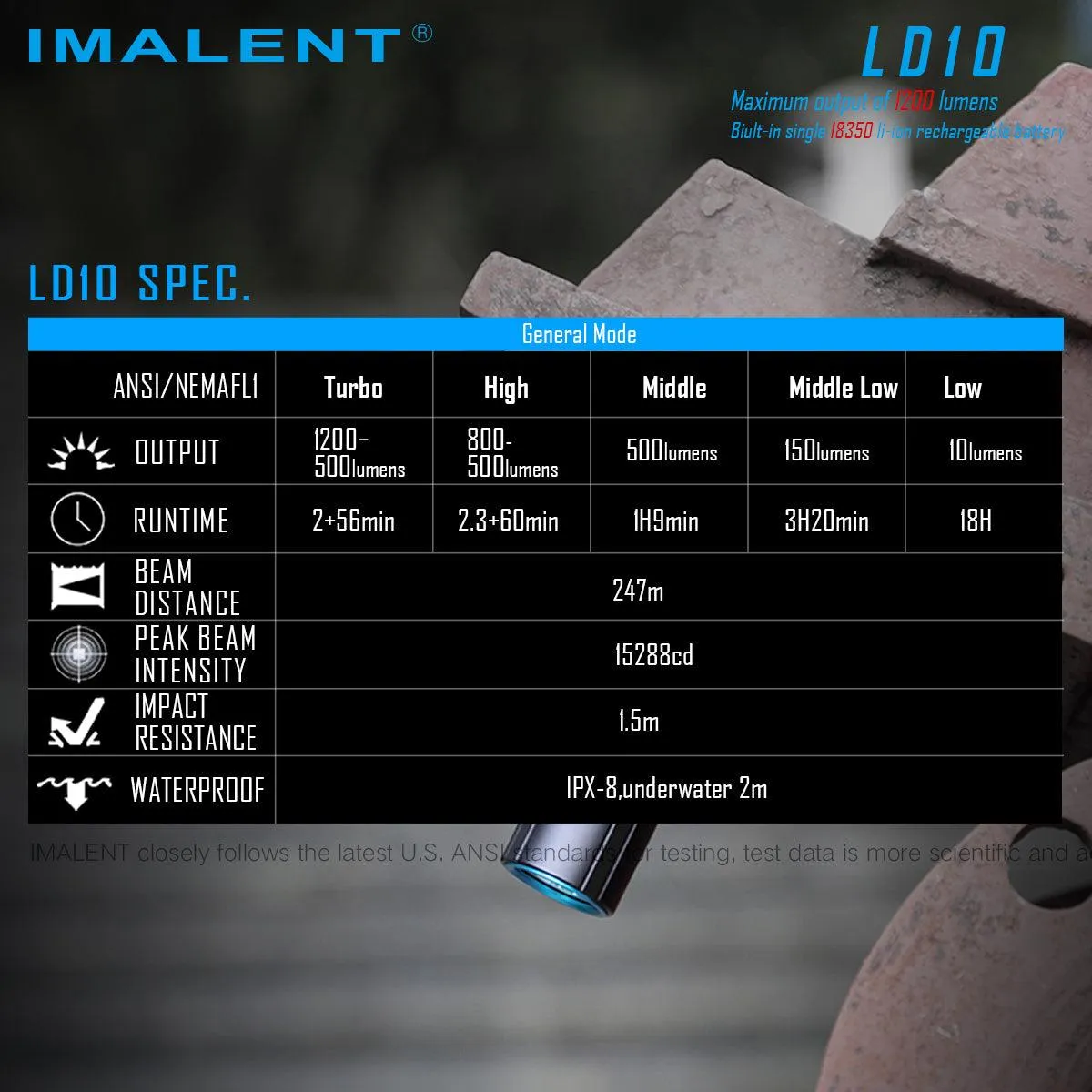 IMALENT LD10 small flashlight