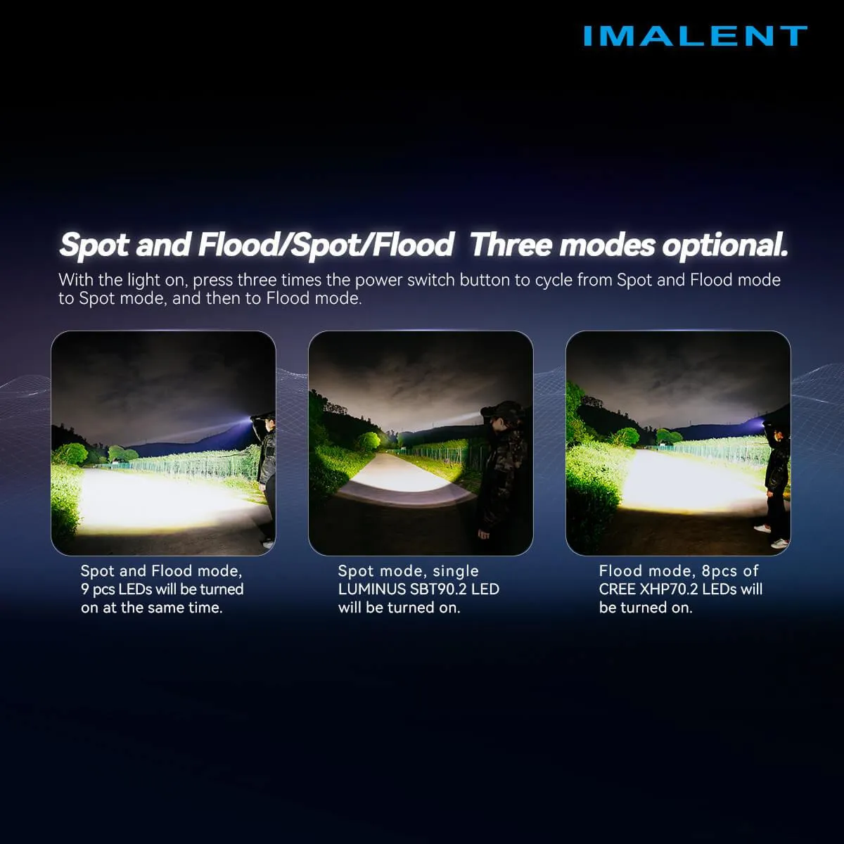 IMALENT MR90 Dual Beam Mode Flashlight