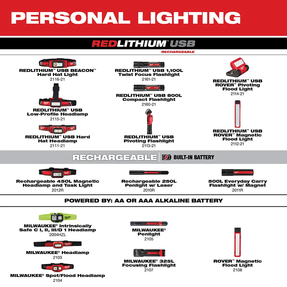 Milwaukee 2161-21 USB RECHARGEABLE 1100L TWIST FOCUS FLASHLIGHT