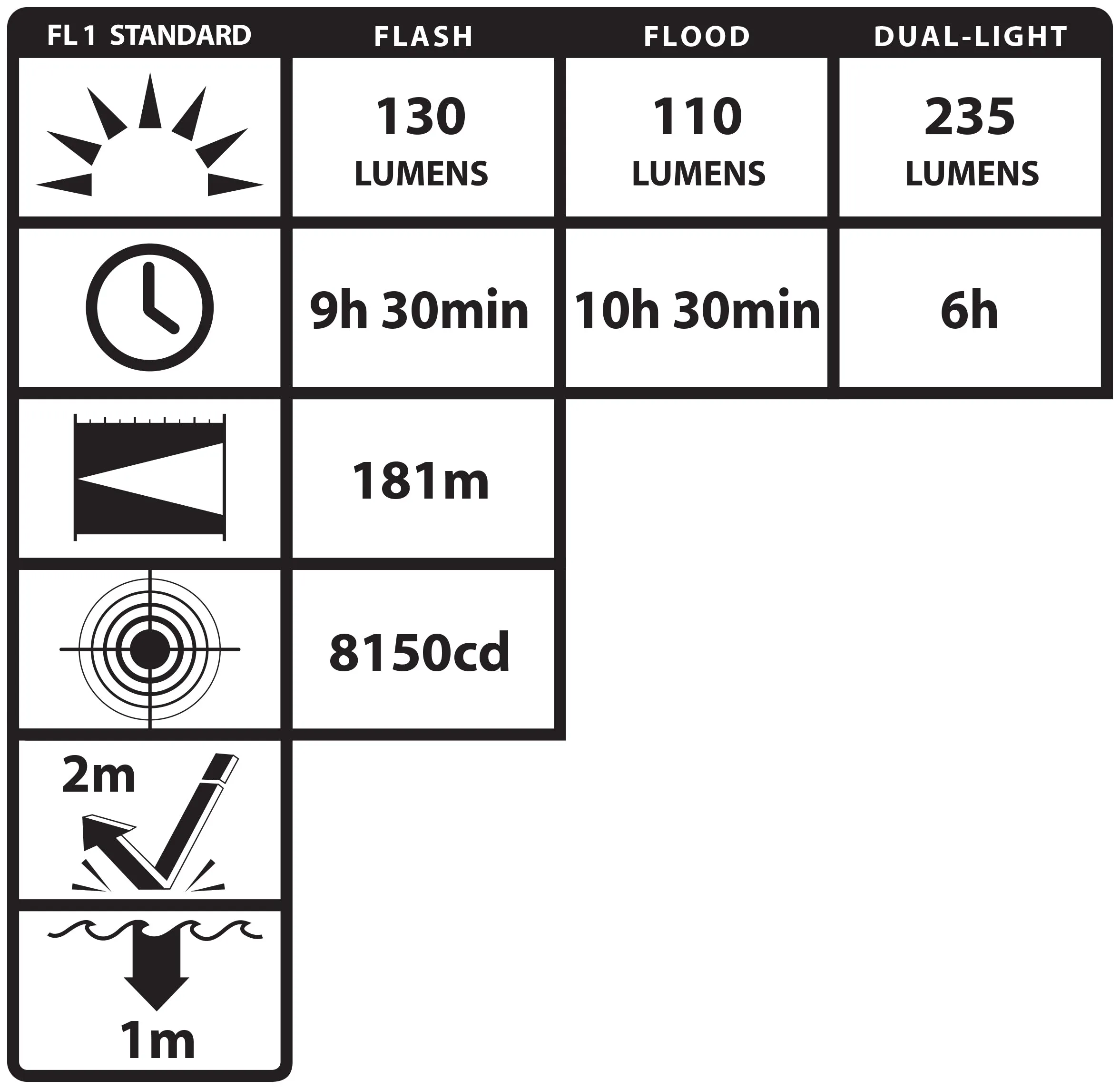 NSP-2422B: Dual-Light Flashlight w/Dual Magnets