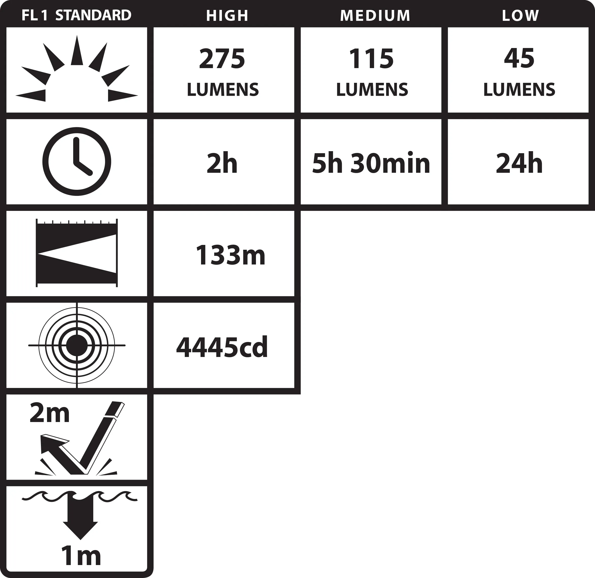 NSP-420: Adjustable Beam Flashlight – 3 AAA